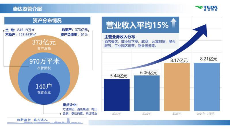 中國(guó)（北方）商用車(chē)產(chǎn)業(yè)園推介材料_04.png